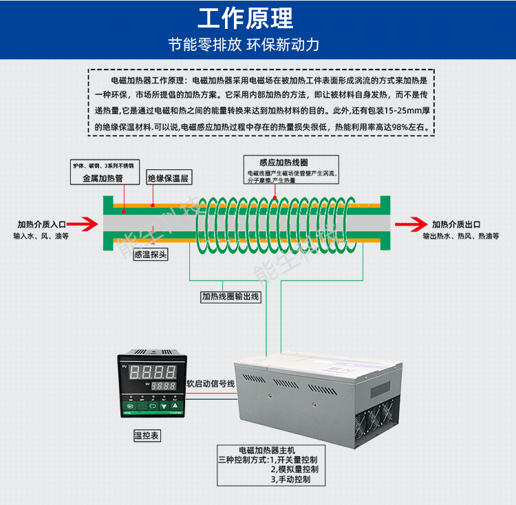 食品机械电磁加热改造能生_05.png