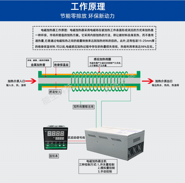 塑料能生_05.png