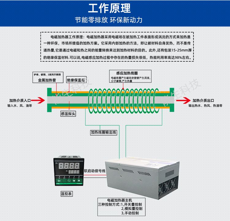 扩散泵能生_05.png